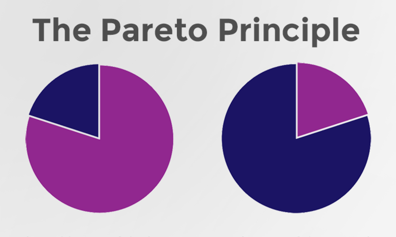 Pareto Principle